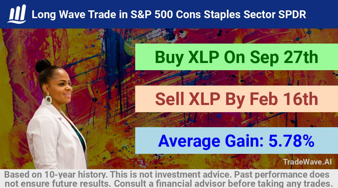 trade seasonals is a Seasonal Analytics Environment that helps inestors and traders find and analyze patterns based on time of the year. this is done by testing a date range for a financial instrument. Algoirthm also finds the top 10 opportunities daily. tradewave.ai