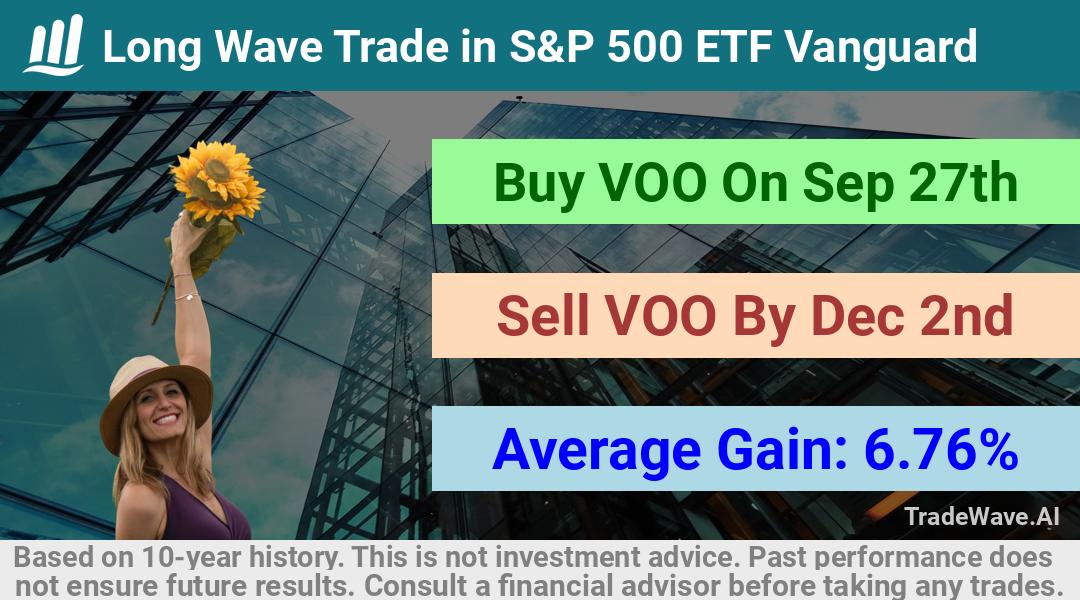 trade seasonals is a Seasonal Analytics Environment that helps inestors and traders find and analyze patterns based on time of the year. this is done by testing a date range for a financial instrument. Algoirthm also finds the top 10 opportunities daily. tradewave.ai