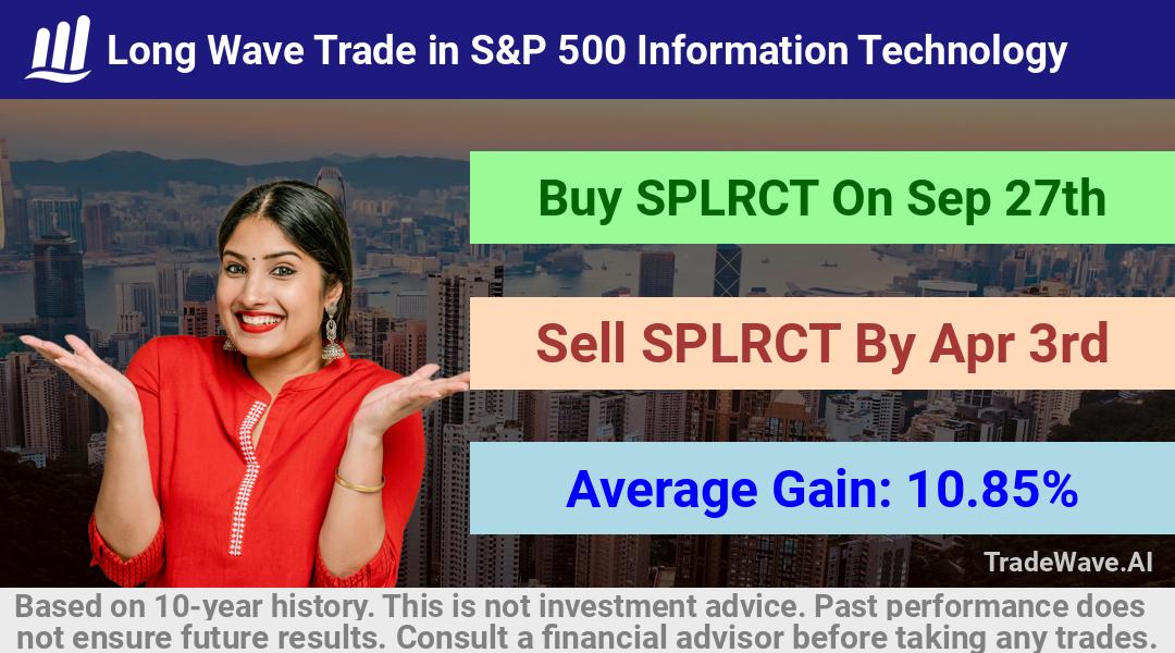 trade seasonals is a Seasonal Analytics Environment that helps inestors and traders find and analyze patterns based on time of the year. this is done by testing a date range for a financial instrument. Algoirthm also finds the top 10 opportunities daily. tradewave.ai