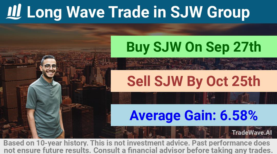 trade seasonals is a Seasonal Analytics Environment that helps inestors and traders find and analyze patterns based on time of the year. this is done by testing a date range for a financial instrument. Algoirthm also finds the top 10 opportunities daily. tradewave.ai