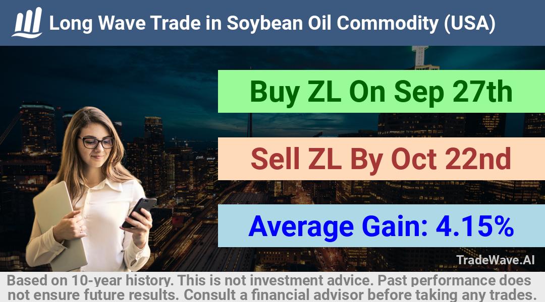 trade seasonals is a Seasonal Analytics Environment that helps inestors and traders find and analyze patterns based on time of the year. this is done by testing a date range for a financial instrument. Algoirthm also finds the top 10 opportunities daily. tradewave.ai