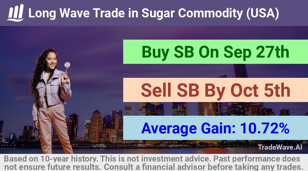 trade seasonals is a Seasonal Analytics Environment that helps inestors and traders find and analyze patterns based on time of the year. this is done by testing a date range for a financial instrument. Algoirthm also finds the top 10 opportunities daily. tradewave.ai