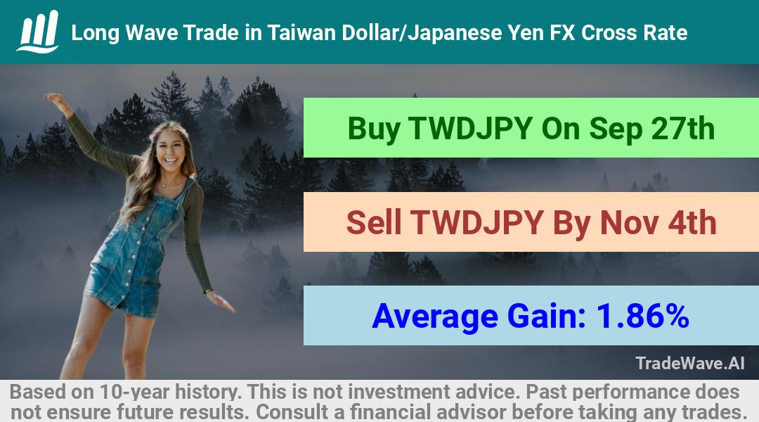 trade seasonals is a Seasonal Analytics Environment that helps inestors and traders find and analyze patterns based on time of the year. this is done by testing a date range for a financial instrument. Algoirthm also finds the top 10 opportunities daily. tradewave.ai