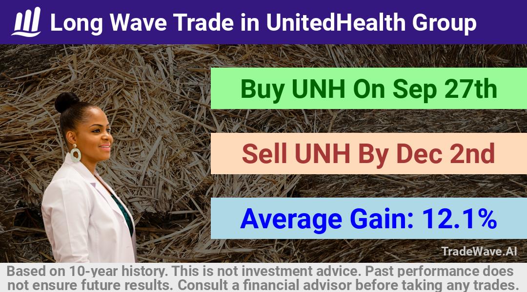 trade seasonals is a Seasonal Analytics Environment that helps inestors and traders find and analyze patterns based on time of the year. this is done by testing a date range for a financial instrument. Algoirthm also finds the top 10 opportunities daily. tradewave.ai