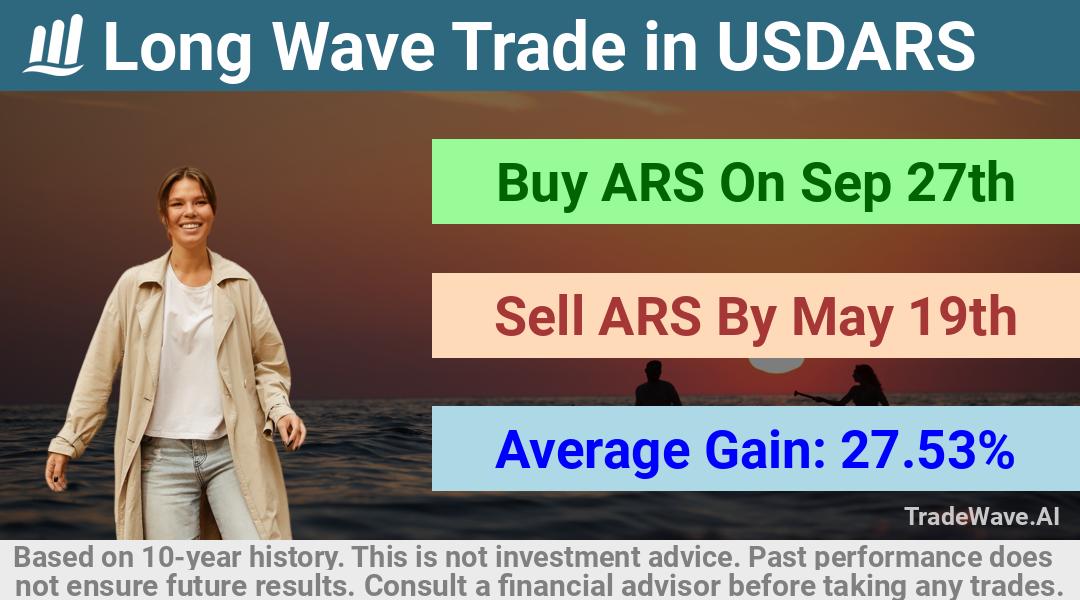 trade seasonals is a Seasonal Analytics Environment that helps inestors and traders find and analyze patterns based on time of the year. this is done by testing a date range for a financial instrument. Algoirthm also finds the top 10 opportunities daily. tradewave.ai