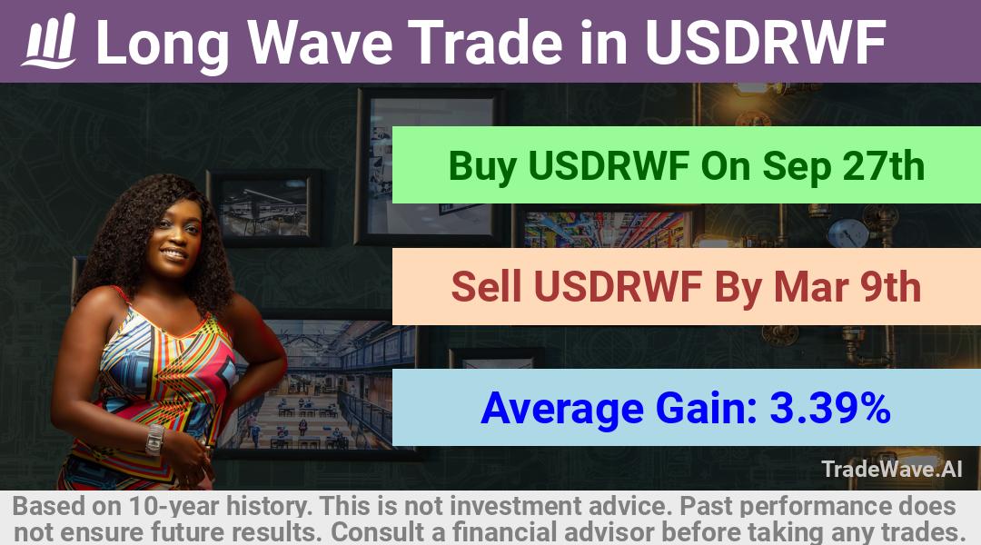 trade seasonals is a Seasonal Analytics Environment that helps inestors and traders find and analyze patterns based on time of the year. this is done by testing a date range for a financial instrument. Algoirthm also finds the top 10 opportunities daily. tradewave.ai