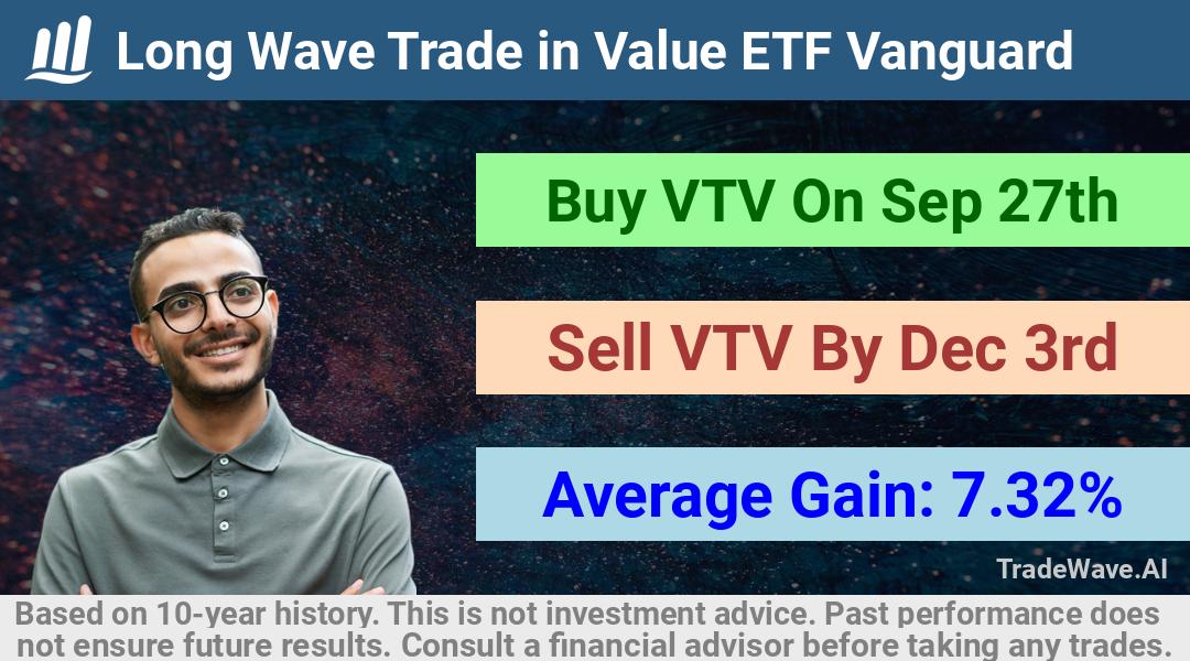 trade seasonals is a Seasonal Analytics Environment that helps inestors and traders find and analyze patterns based on time of the year. this is done by testing a date range for a financial instrument. Algoirthm also finds the top 10 opportunities daily. tradewave.ai