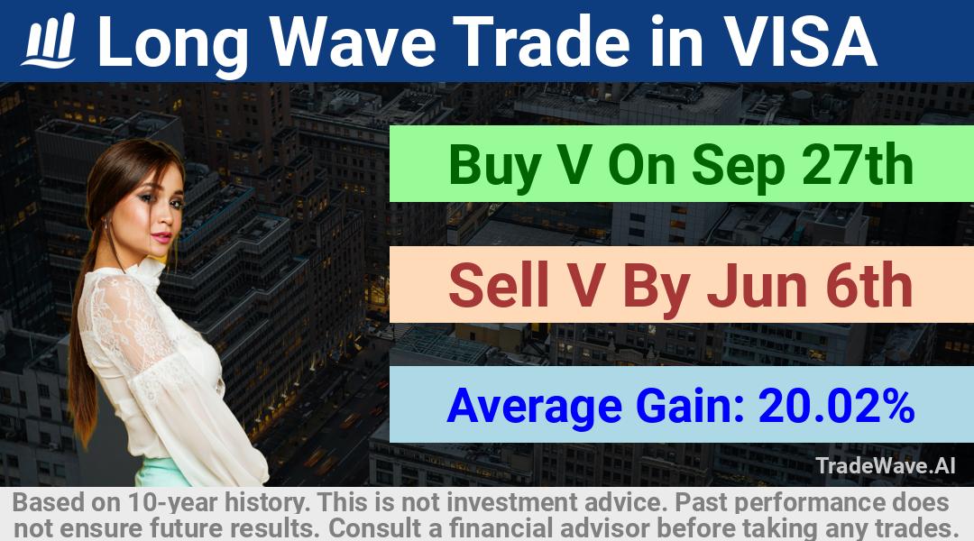 trade seasonals is a Seasonal Analytics Environment that helps inestors and traders find and analyze patterns based on time of the year. this is done by testing a date range for a financial instrument. Algoirthm also finds the top 10 opportunities daily. tradewave.ai