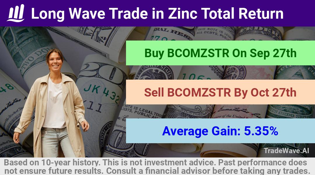 trade seasonals is a Seasonal Analytics Environment that helps inestors and traders find and analyze patterns based on time of the year. this is done by testing a date range for a financial instrument. Algoirthm also finds the top 10 opportunities daily. tradewave.ai