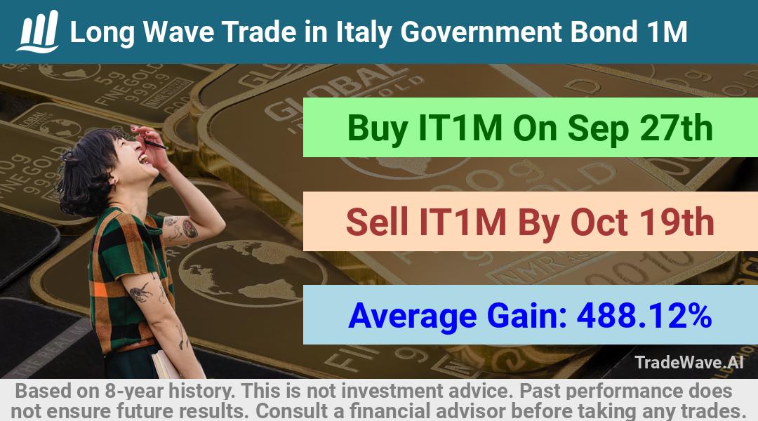 trade seasonals is a Seasonal Analytics Environment that helps inestors and traders find and analyze patterns based on time of the year. this is done by testing a date range for a financial instrument. Algoirthm also finds the top 10 opportunities daily. tradewave.ai