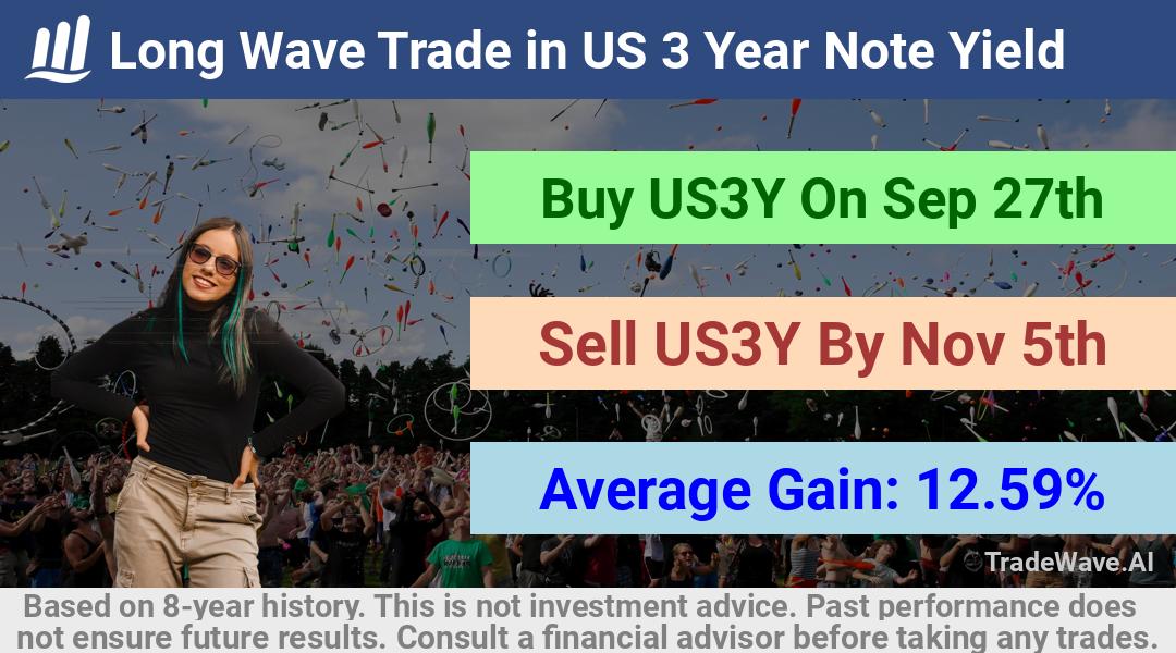 trade seasonals is a Seasonal Analytics Environment that helps inestors and traders find and analyze patterns based on time of the year. this is done by testing a date range for a financial instrument. Algoirthm also finds the top 10 opportunities daily. tradewave.ai