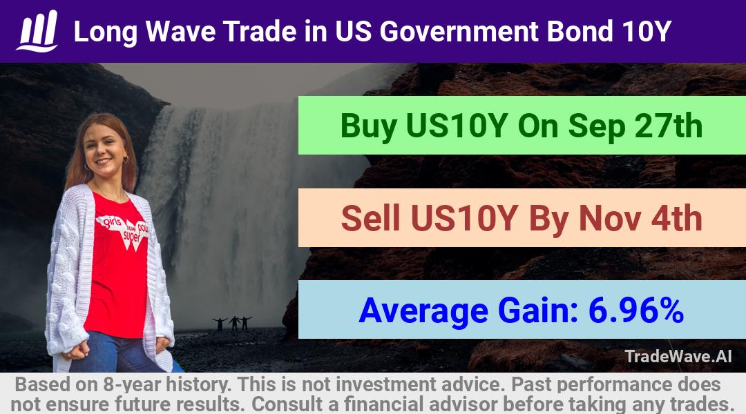 trade seasonals is a Seasonal Analytics Environment that helps inestors and traders find and analyze patterns based on time of the year. this is done by testing a date range for a financial instrument. Algoirthm also finds the top 10 opportunities daily. tradewave.ai