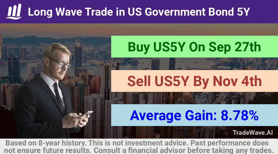 trade seasonals is a Seasonal Analytics Environment that helps inestors and traders find and analyze patterns based on time of the year. this is done by testing a date range for a financial instrument. Algoirthm also finds the top 10 opportunities daily. tradewave.ai