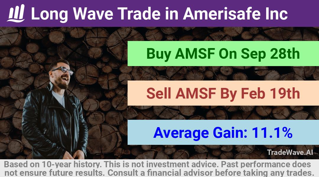 trade seasonals is a Seasonal Analytics Environment that helps inestors and traders find and analyze patterns based on time of the year. this is done by testing a date range for a financial instrument. Algoirthm also finds the top 10 opportunities daily. tradewave.ai