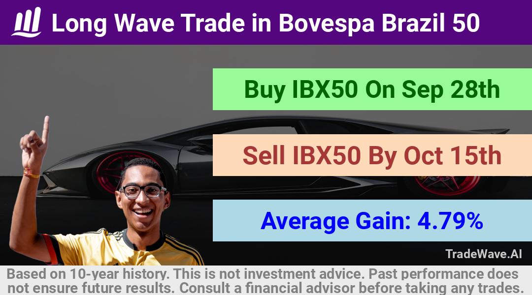 trade seasonals is a Seasonal Analytics Environment that helps inestors and traders find and analyze patterns based on time of the year. this is done by testing a date range for a financial instrument. Algoirthm also finds the top 10 opportunities daily. tradewave.ai