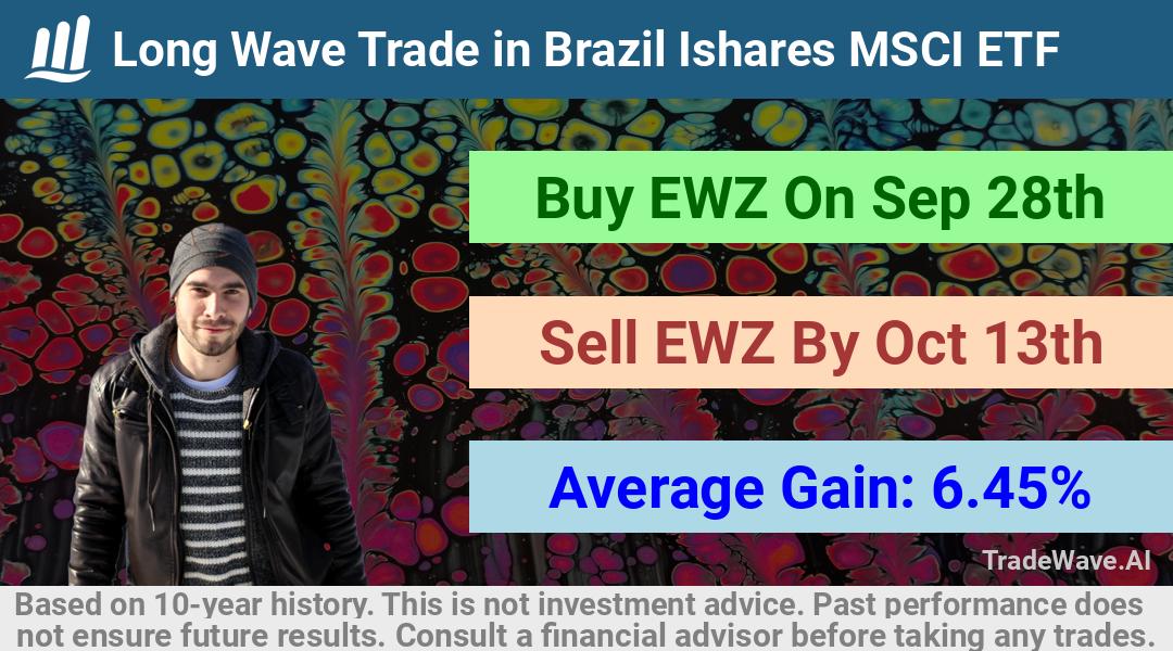 trade seasonals is a Seasonal Analytics Environment that helps inestors and traders find and analyze patterns based on time of the year. this is done by testing a date range for a financial instrument. Algoirthm also finds the top 10 opportunities daily. tradewave.ai