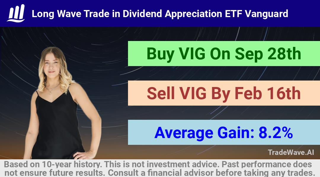 trade seasonals is a Seasonal Analytics Environment that helps inestors and traders find and analyze patterns based on time of the year. this is done by testing a date range for a financial instrument. Algoirthm also finds the top 10 opportunities daily. tradewave.ai