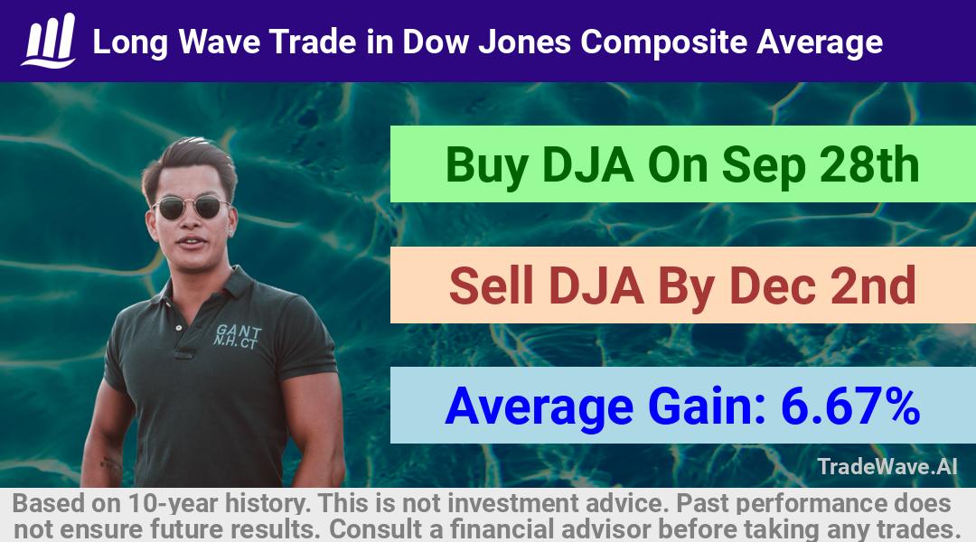 trade seasonals is a Seasonal Analytics Environment that helps inestors and traders find and analyze patterns based on time of the year. this is done by testing a date range for a financial instrument. Algoirthm also finds the top 10 opportunities daily. tradewave.ai