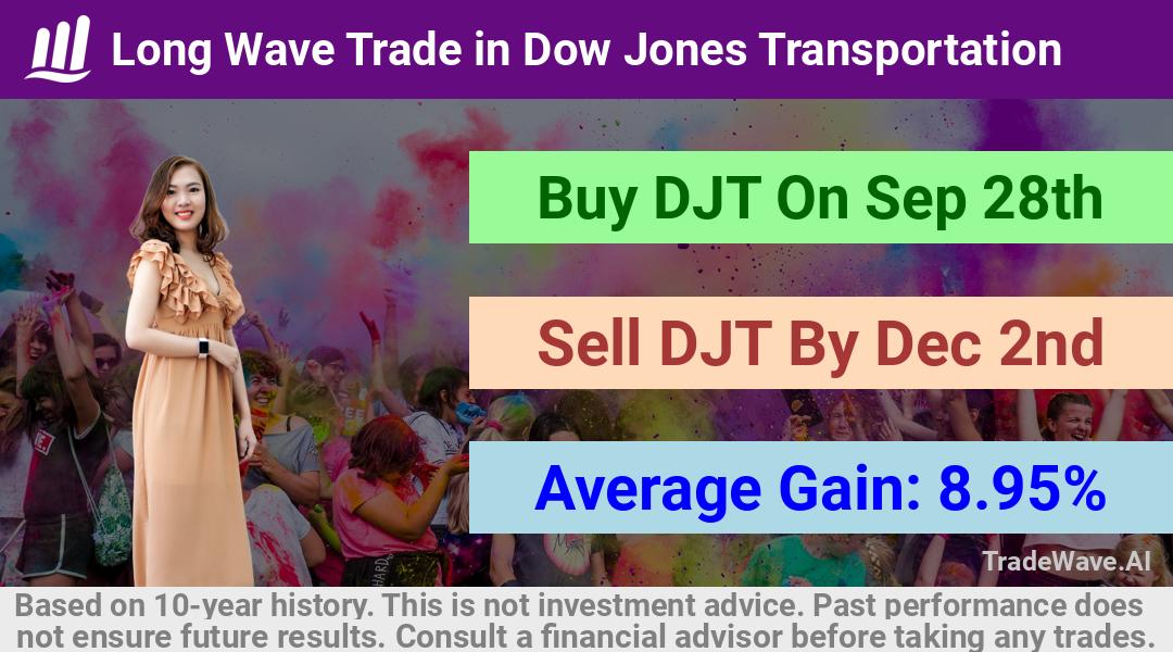 trade seasonals is a Seasonal Analytics Environment that helps inestors and traders find and analyze patterns based on time of the year. this is done by testing a date range for a financial instrument. Algoirthm also finds the top 10 opportunities daily. tradewave.ai