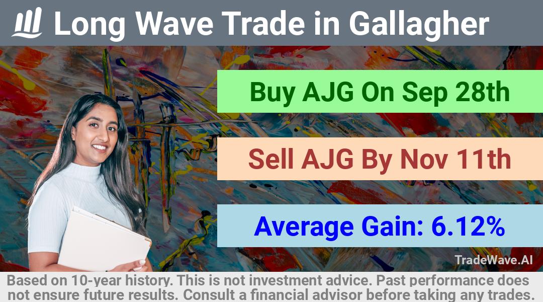 trade seasonals is a Seasonal Analytics Environment that helps inestors and traders find and analyze patterns based on time of the year. this is done by testing a date range for a financial instrument. Algoirthm also finds the top 10 opportunities daily. tradewave.ai