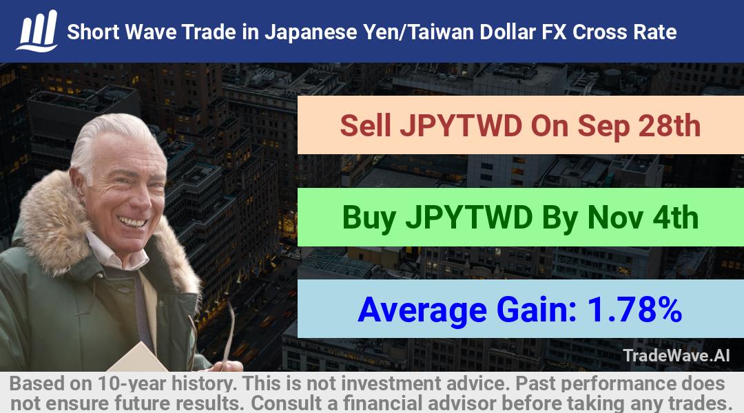 trade seasonals is a Seasonal Analytics Environment that helps inestors and traders find and analyze patterns based on time of the year. this is done by testing a date range for a financial instrument. Algoirthm also finds the top 10 opportunities daily. tradewave.ai