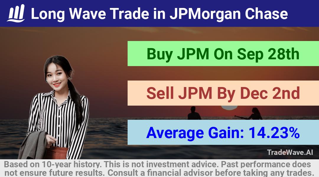 trade seasonals is a Seasonal Analytics Environment that helps inestors and traders find and analyze patterns based on time of the year. this is done by testing a date range for a financial instrument. Algoirthm also finds the top 10 opportunities daily. tradewave.ai