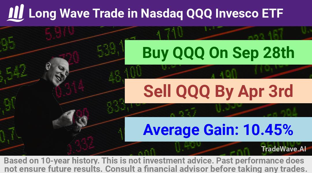 trade seasonals is a Seasonal Analytics Environment that helps inestors and traders find and analyze patterns based on time of the year. this is done by testing a date range for a financial instrument. Algoirthm also finds the top 10 opportunities daily. tradewave.ai