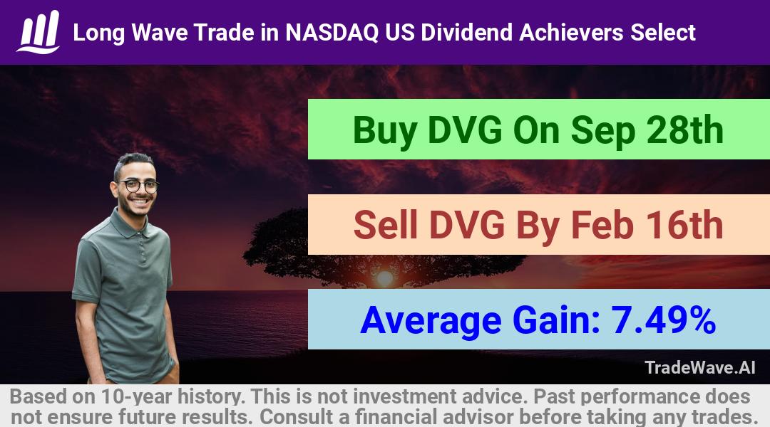 trade seasonals is a Seasonal Analytics Environment that helps inestors and traders find and analyze patterns based on time of the year. this is done by testing a date range for a financial instrument. Algoirthm also finds the top 10 opportunities daily. tradewave.ai