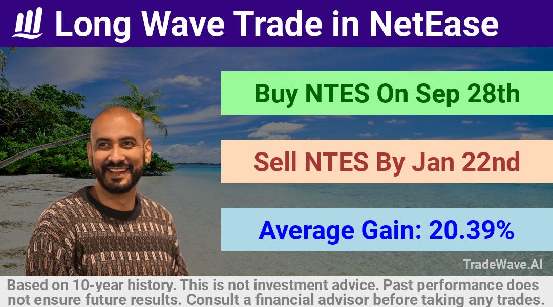 trade seasonals is a Seasonal Analytics Environment that helps inestors and traders find and analyze patterns based on time of the year. this is done by testing a date range for a financial instrument. Algoirthm also finds the top 10 opportunities daily. tradewave.ai