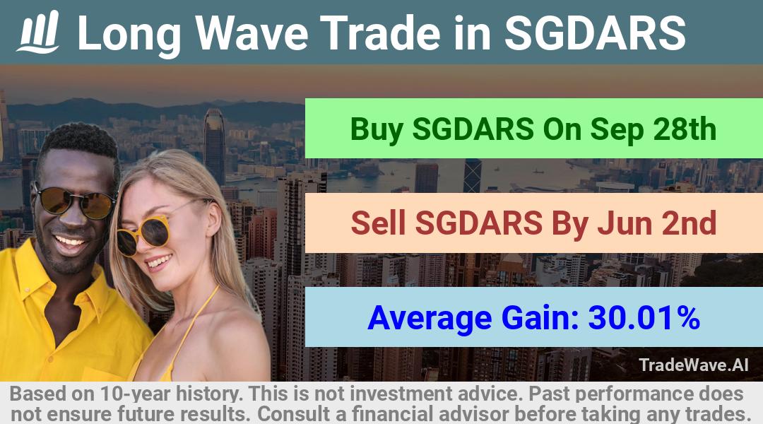 trade seasonals is a Seasonal Analytics Environment that helps inestors and traders find and analyze patterns based on time of the year. this is done by testing a date range for a financial instrument. Algoirthm also finds the top 10 opportunities daily. tradewave.ai