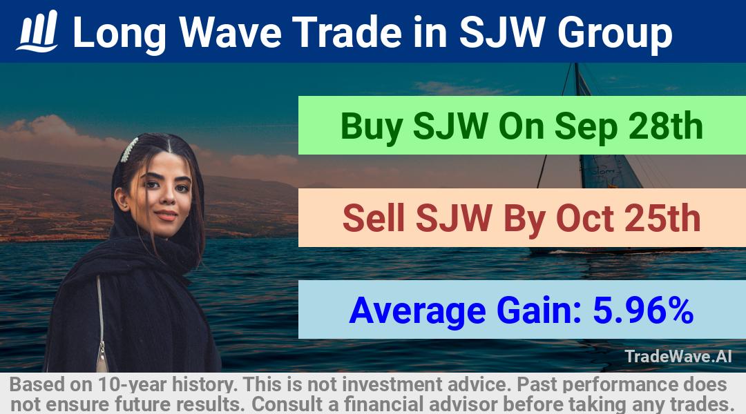 trade seasonals is a Seasonal Analytics Environment that helps inestors and traders find and analyze patterns based on time of the year. this is done by testing a date range for a financial instrument. Algoirthm also finds the top 10 opportunities daily. tradewave.ai