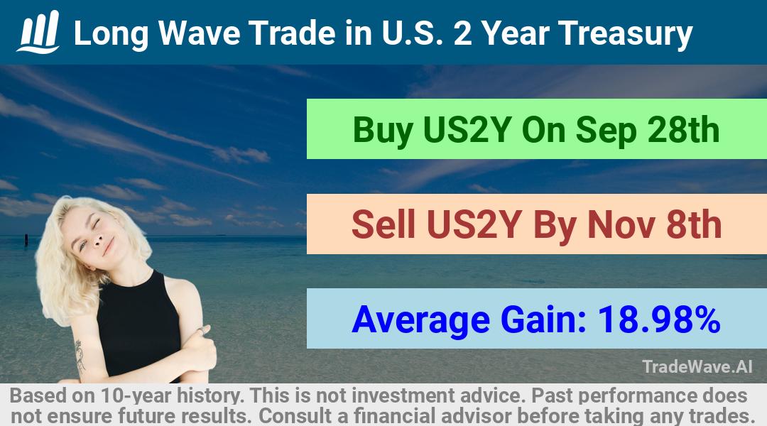 trade seasonals is a Seasonal Analytics Environment that helps inestors and traders find and analyze patterns based on time of the year. this is done by testing a date range for a financial instrument. Algoirthm also finds the top 10 opportunities daily. tradewave.ai