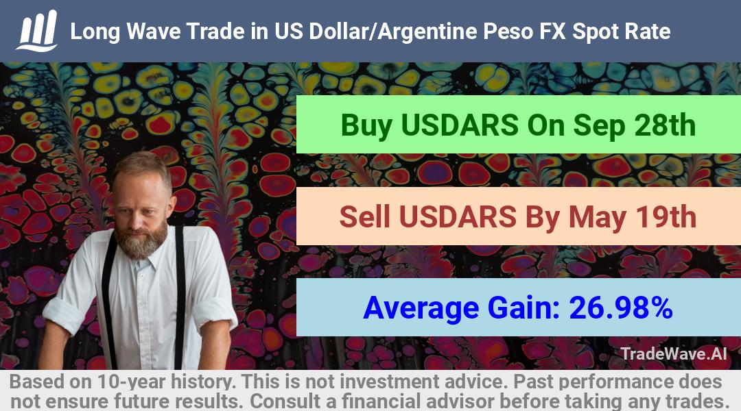 trade seasonals is a Seasonal Analytics Environment that helps inestors and traders find and analyze patterns based on time of the year. this is done by testing a date range for a financial instrument. Algoirthm also finds the top 10 opportunities daily. tradewave.ai