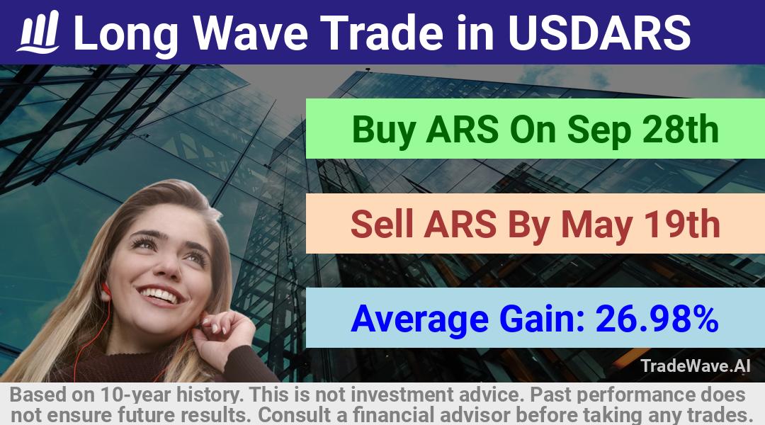 trade seasonals is a Seasonal Analytics Environment that helps inestors and traders find and analyze patterns based on time of the year. this is done by testing a date range for a financial instrument. Algoirthm also finds the top 10 opportunities daily. tradewave.ai