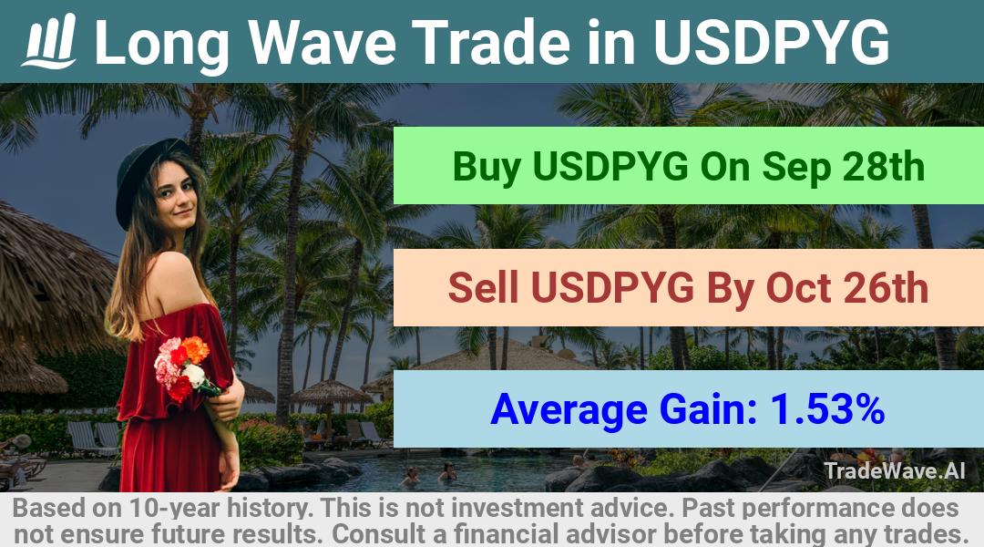 trade seasonals is a Seasonal Analytics Environment that helps inestors and traders find and analyze patterns based on time of the year. this is done by testing a date range for a financial instrument. Algoirthm also finds the top 10 opportunities daily. tradewave.ai