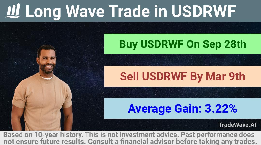 trade seasonals is a Seasonal Analytics Environment that helps inestors and traders find and analyze patterns based on time of the year. this is done by testing a date range for a financial instrument. Algoirthm also finds the top 10 opportunities daily. tradewave.ai