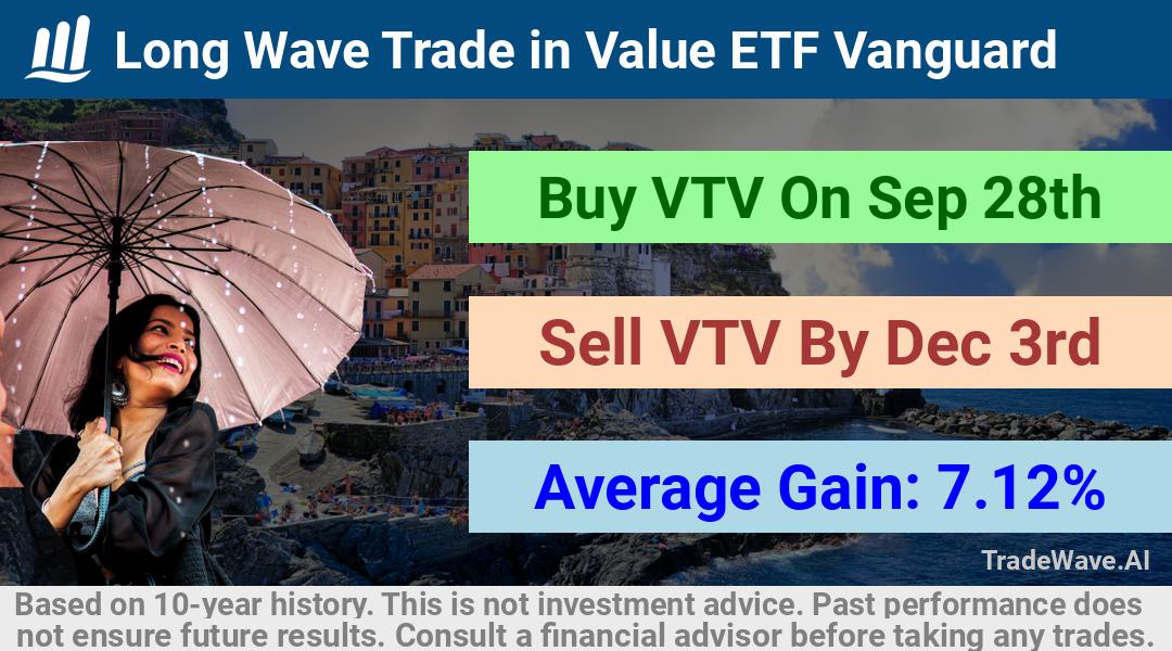 trade seasonals is a Seasonal Analytics Environment that helps inestors and traders find and analyze patterns based on time of the year. this is done by testing a date range for a financial instrument. Algoirthm also finds the top 10 opportunities daily. tradewave.ai