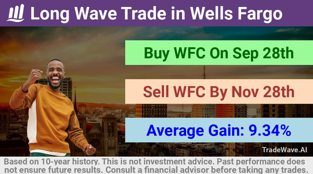 trade seasonals is a Seasonal Analytics Environment that helps inestors and traders find and analyze patterns based on time of the year. this is done by testing a date range for a financial instrument. Algoirthm also finds the top 10 opportunities daily. tradewave.ai