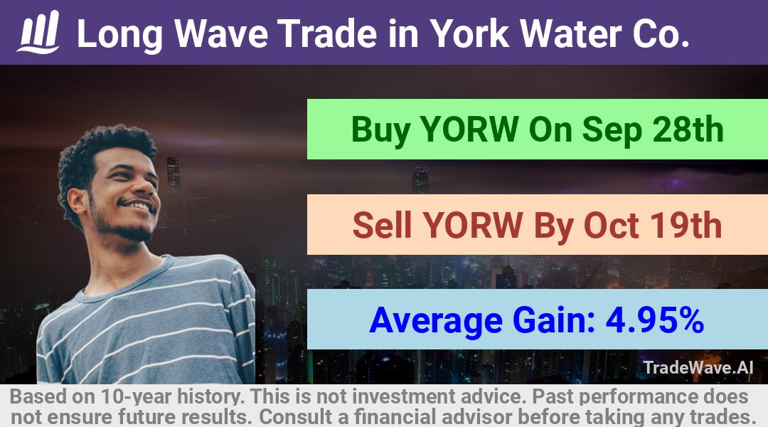 trade seasonals is a Seasonal Analytics Environment that helps inestors and traders find and analyze patterns based on time of the year. this is done by testing a date range for a financial instrument. Algoirthm also finds the top 10 opportunities daily. tradewave.ai