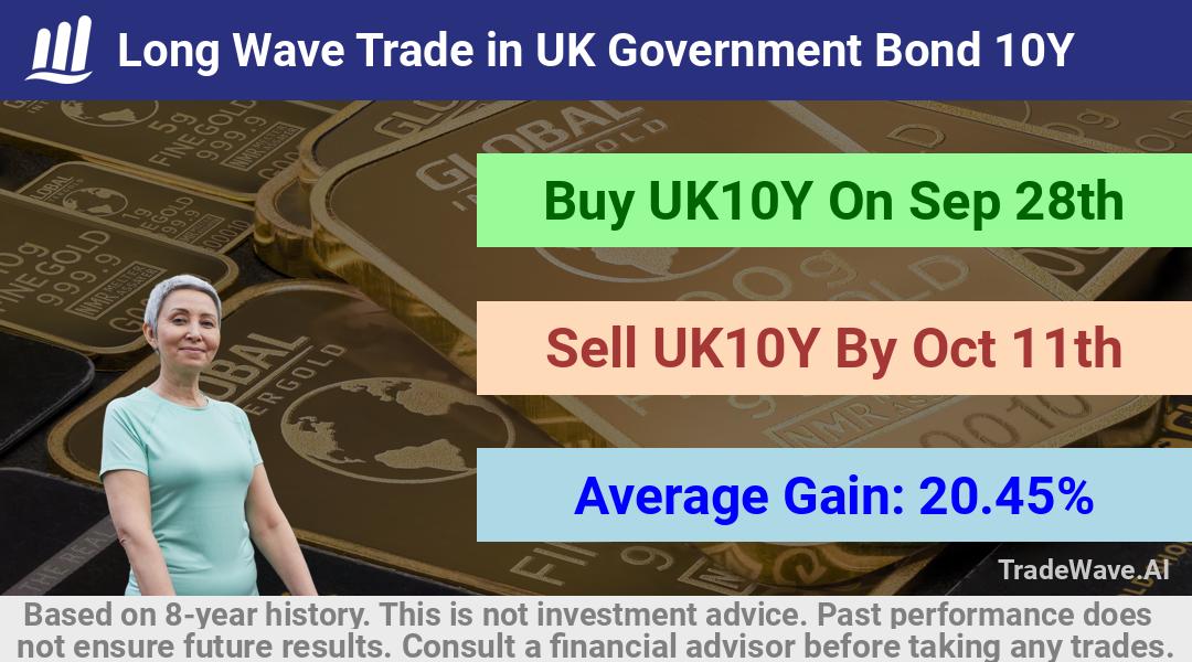 trade seasonals is a Seasonal Analytics Environment that helps inestors and traders find and analyze patterns based on time of the year. this is done by testing a date range for a financial instrument. Algoirthm also finds the top 10 opportunities daily. tradewave.ai