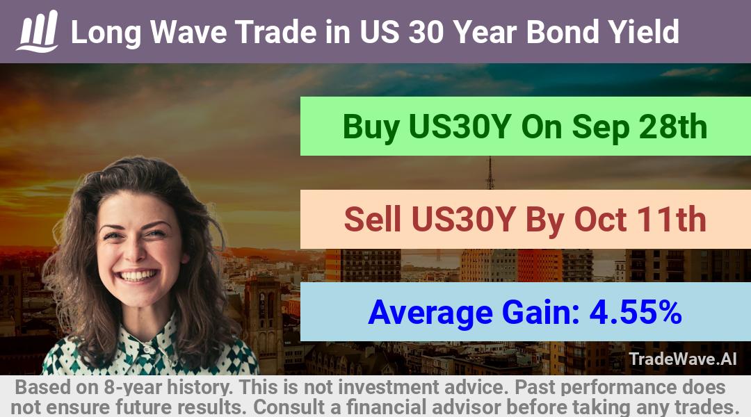 trade seasonals is a Seasonal Analytics Environment that helps inestors and traders find and analyze patterns based on time of the year. this is done by testing a date range for a financial instrument. Algoirthm also finds the top 10 opportunities daily. tradewave.ai