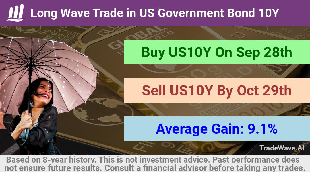 trade seasonals is a Seasonal Analytics Environment that helps inestors and traders find and analyze patterns based on time of the year. this is done by testing a date range for a financial instrument. Algoirthm also finds the top 10 opportunities daily. tradewave.ai