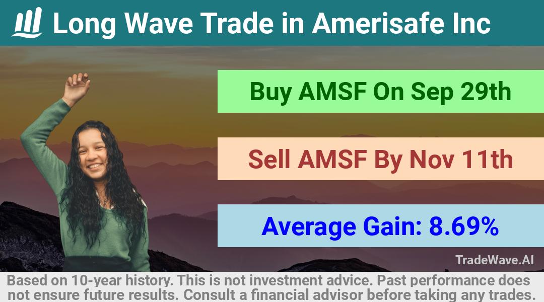 trade seasonals is a Seasonal Analytics Environment that helps inestors and traders find and analyze patterns based on time of the year. this is done by testing a date range for a financial instrument. Algoirthm also finds the top 10 opportunities daily. tradewave.ai