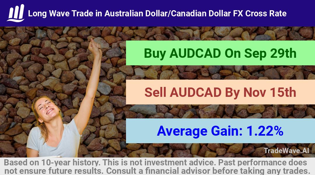 trade seasonals is a Seasonal Analytics Environment that helps inestors and traders find and analyze patterns based on time of the year. this is done by testing a date range for a financial instrument. Algoirthm also finds the top 10 opportunities daily. tradewave.ai