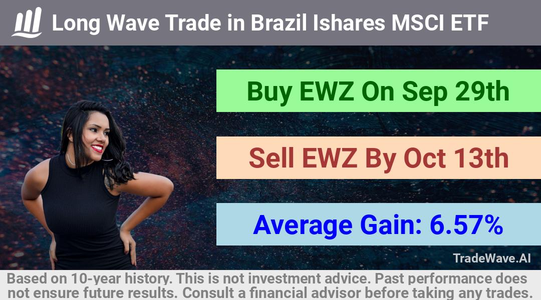 trade seasonals is a Seasonal Analytics Environment that helps inestors and traders find and analyze patterns based on time of the year. this is done by testing a date range for a financial instrument. Algoirthm also finds the top 10 opportunities daily. tradewave.ai