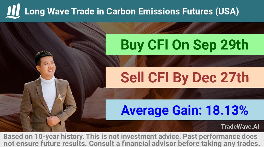 trade seasonals is a Seasonal Analytics Environment that helps inestors and traders find and analyze patterns based on time of the year. this is done by testing a date range for a financial instrument. Algoirthm also finds the top 10 opportunities daily. tradewave.ai