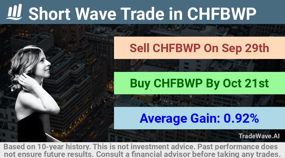 trade seasonals is a Seasonal Analytics Environment that helps inestors and traders find and analyze patterns based on time of the year. this is done by testing a date range for a financial instrument. Algoirthm also finds the top 10 opportunities daily. tradewave.ai