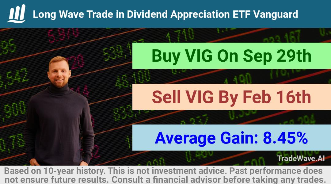 trade seasonals is a Seasonal Analytics Environment that helps inestors and traders find and analyze patterns based on time of the year. this is done by testing a date range for a financial instrument. Algoirthm also finds the top 10 opportunities daily. tradewave.ai