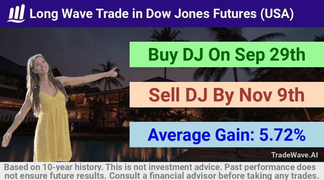 trade seasonals is a Seasonal Analytics Environment that helps inestors and traders find and analyze patterns based on time of the year. this is done by testing a date range for a financial instrument. Algoirthm also finds the top 10 opportunities daily. tradewave.ai