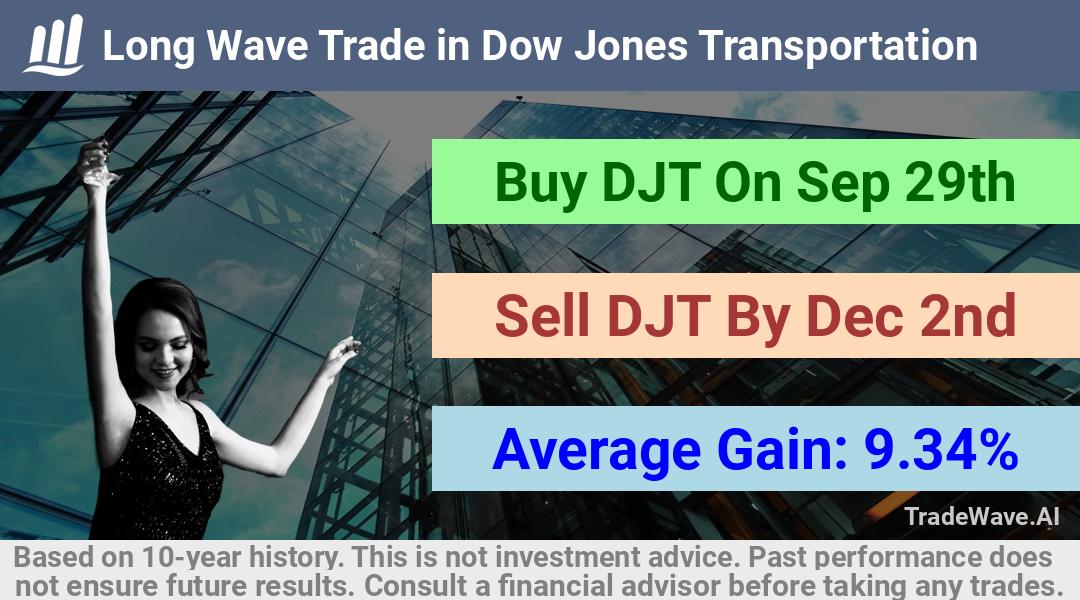 trade seasonals is a Seasonal Analytics Environment that helps inestors and traders find and analyze patterns based on time of the year. this is done by testing a date range for a financial instrument. Algoirthm also finds the top 10 opportunities daily. tradewave.ai